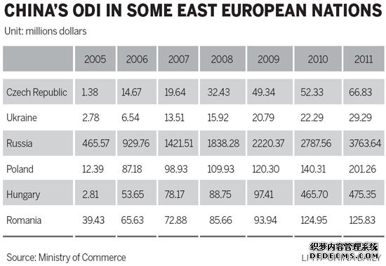 China develops stronger links with eastern European nations